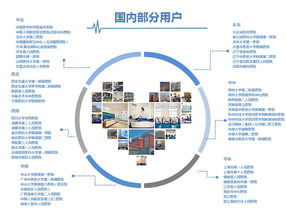 國(guó)內(nèi)部分用戶(hù)圖 (1).jpg